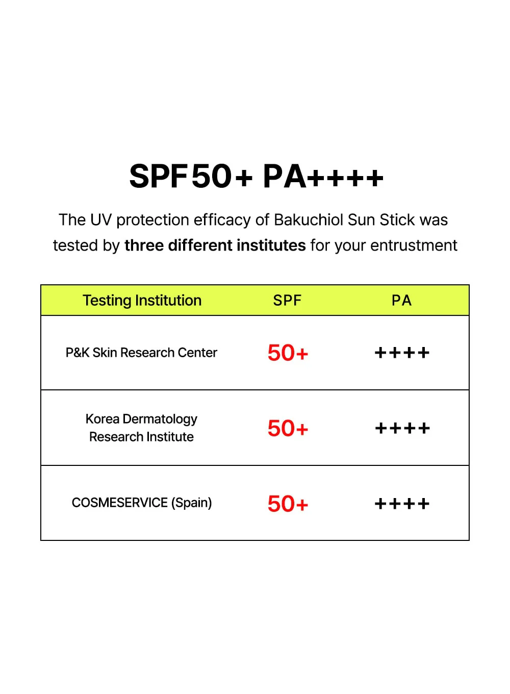 Pore Smoothing Bakuchiol Sun Stick (18g) - Image 16