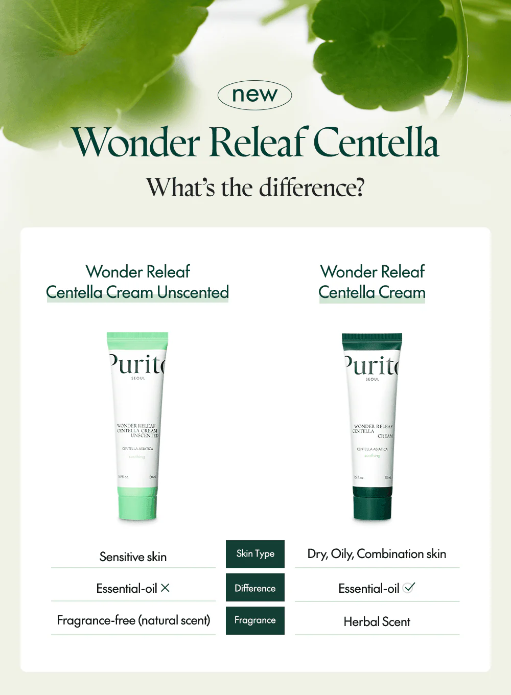 Wonder Releaf Centella Cream Unscented (mini) (15ml) - Image 11