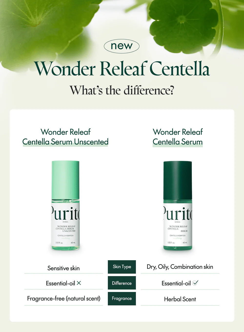 Wonder Releaf Centella Serum Unscented (mini) (15ml) - Image 12