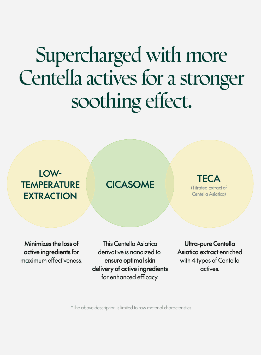 Wonder Releaf Centella Serum Unscented (mini) (15ml) - Image 6