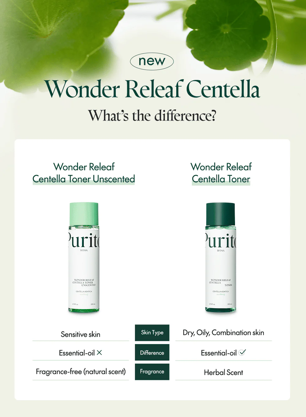 Wonder Releaf Centella Toner Unscented (mini) (30ml) - Image 12